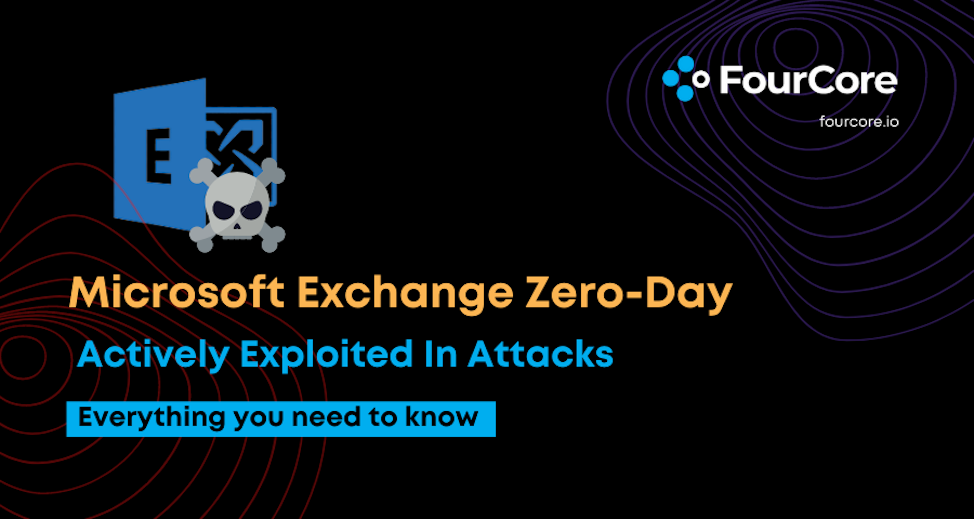 Microsoft Exchange Zero-Day Actively Exploited In Attacks: How to Mitigate Blog Post Image