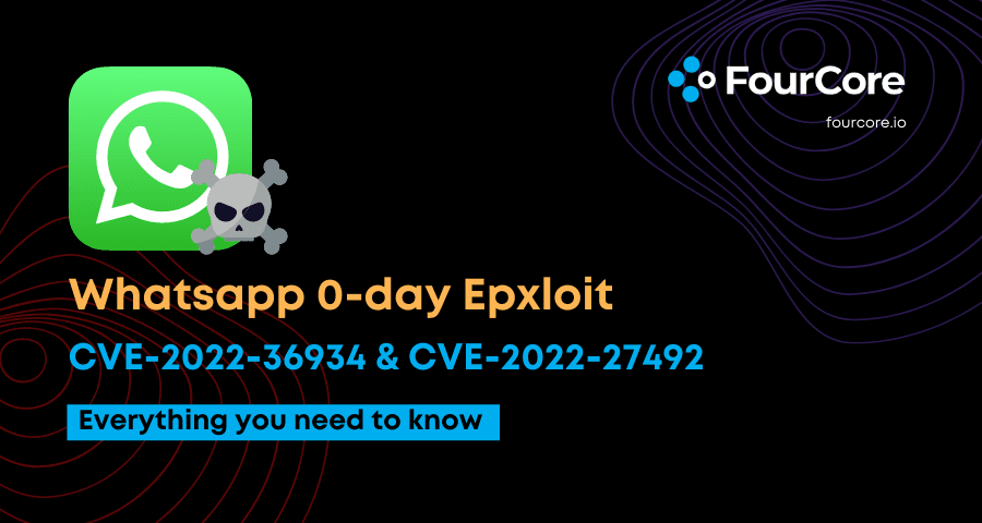 WhatsApp zero-day bug: What you need to know Blog Post Image
