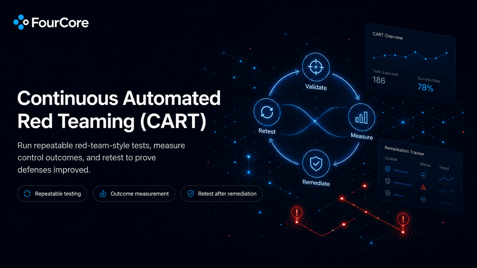 What Is Continuous Automated Red Teaming (CART)?