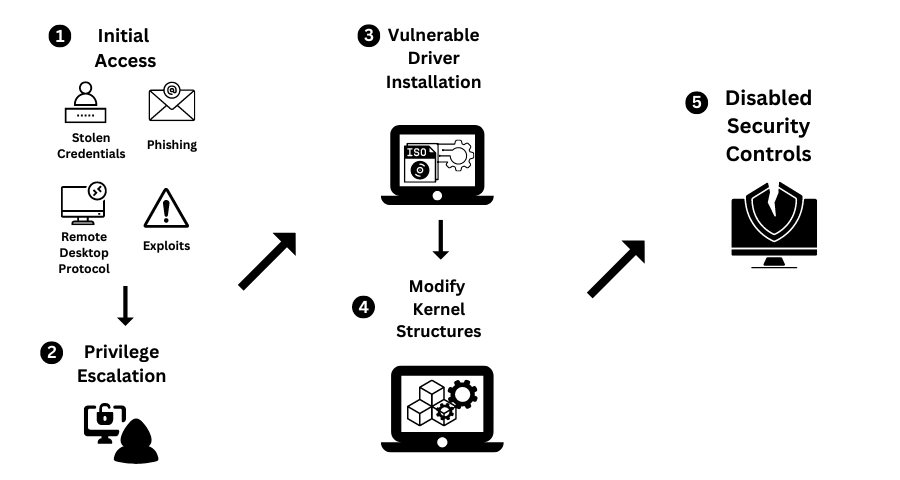 Restriction Disallowed Program Driver Punkbuster - Colaboratory