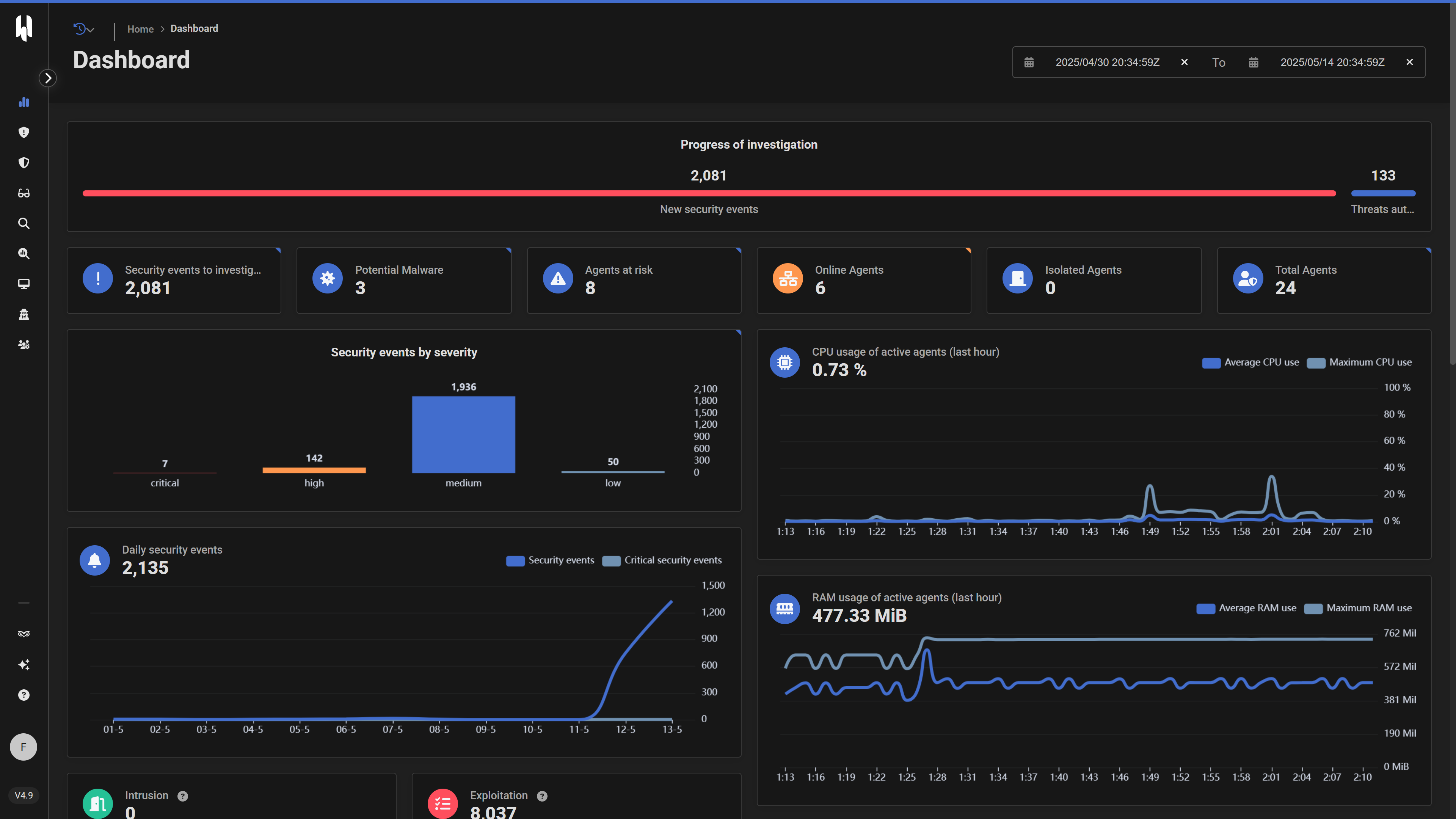 HarfangLab EDR Dashboard (Illustrative)
