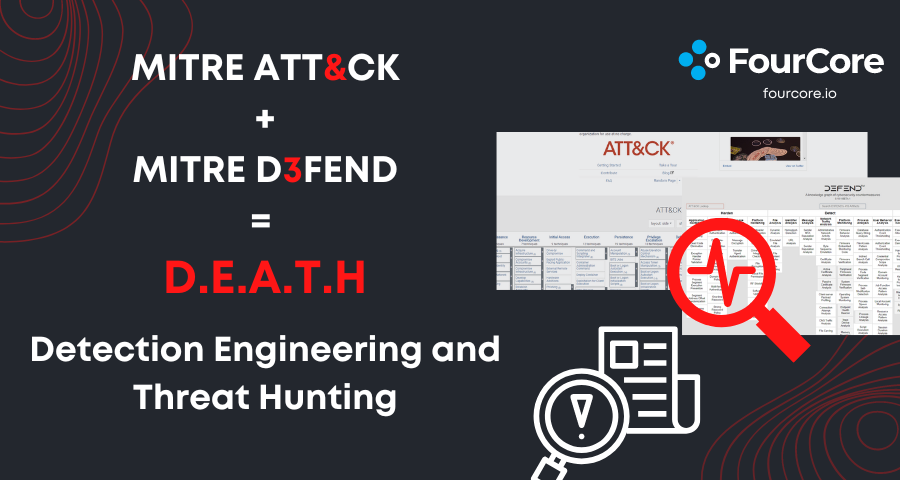 Attack + Defend = Death